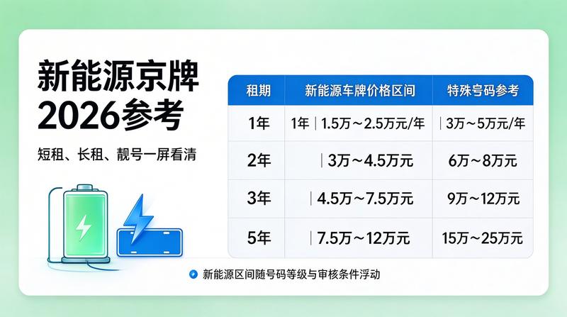 京牌指标政策法规